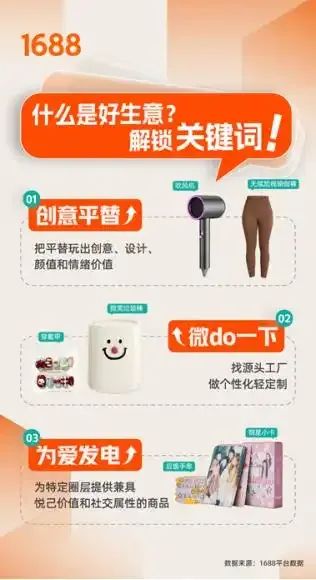 1688升级AI采购工具:活跃买家破亿,柔性供应链加速智能化