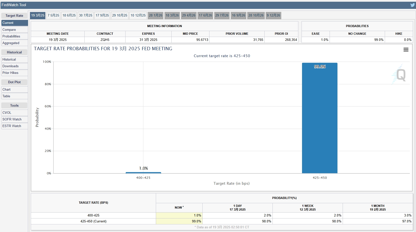 符合预期!美联储继续按兵不动,4月开始放缓缩表步伐