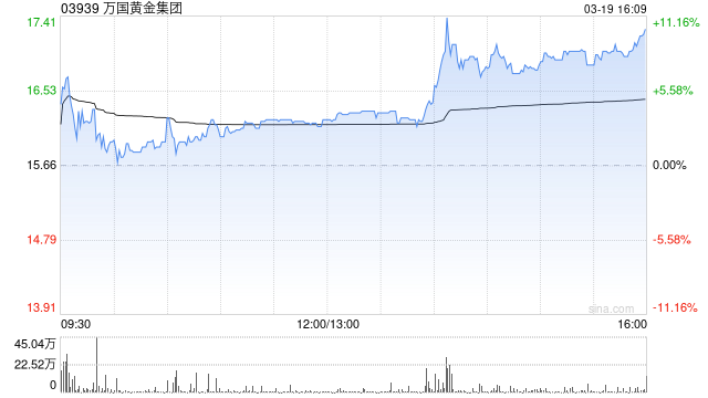万国黄金集团将于7月31日派发末期特別股息每股0.075元