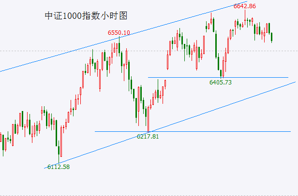 港股率先向下变盘!A股会跟上吗?