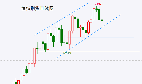 港股率先向下变盘!A股会跟上吗?