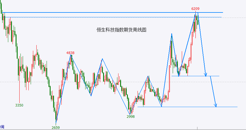 港股率先向下变盘!A股会跟上吗?