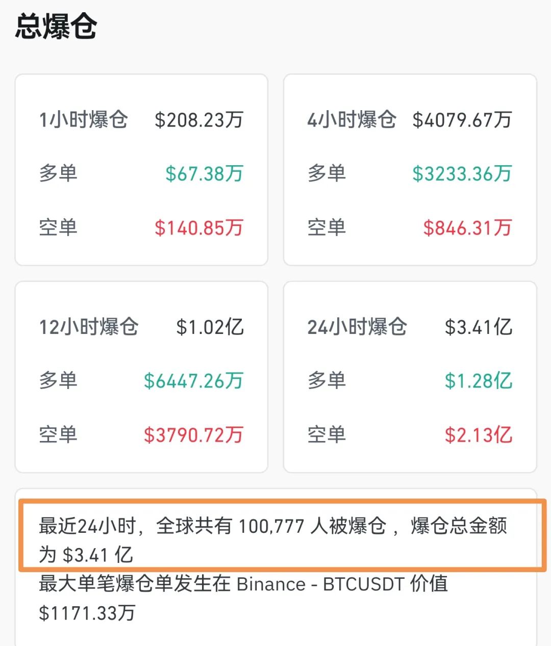 突然,超10万人爆仓!两则消息来袭!