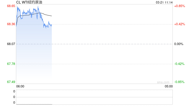 光大期货:3月21日能源化工日报