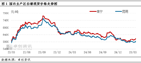 白糖:国际糖价偏强运行,国内现货价格被动上移