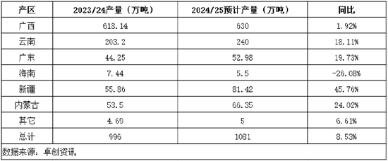 白糖:国际糖价偏强运行,国内现货价格被动上移
