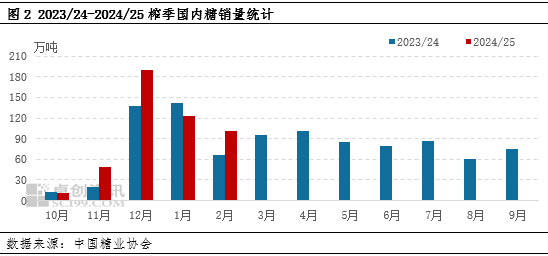 白糖:国际糖价偏强运行,国内现货价格被动上移