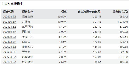 中药逆势走强！4只中药ETF如何选？汇添富规模大、鹏华跟踪误差小，华泰柏瑞、银华规模不足1亿成交不足600万