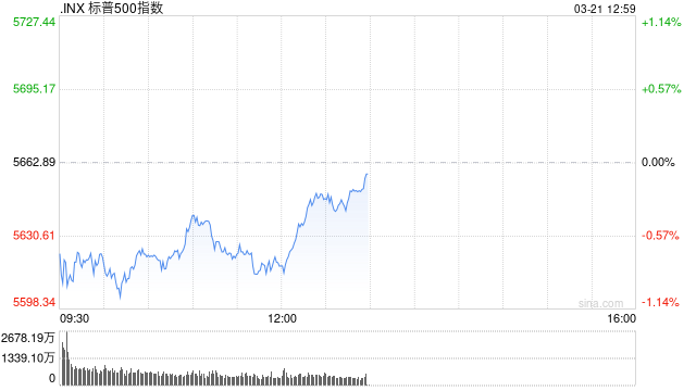 早盘：美股继续下滑 联邦快递重挫逾11%