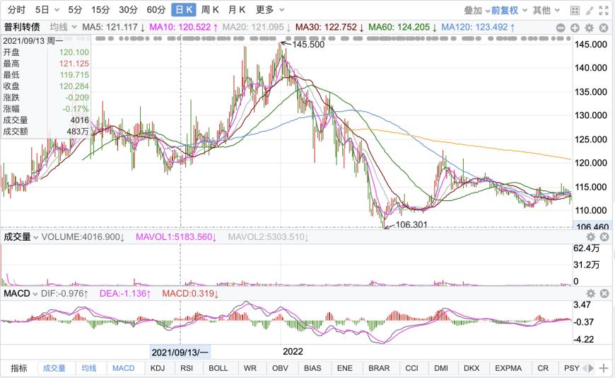 普利制药退市倒计时:2年虚增收入超10亿元,实控人曾蝉联海南首富