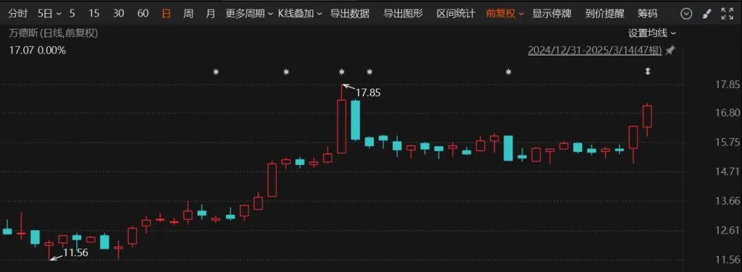 停牌重大事项揭晓!这家A股公司将易主,奇瑞入局