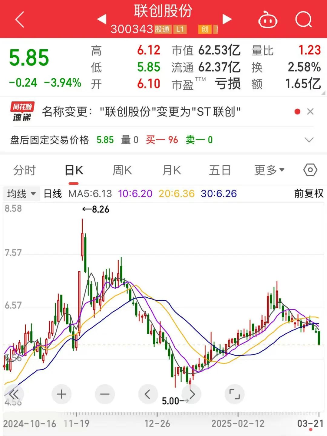 联创股份虚增营收数亿元,即将被“ST”!