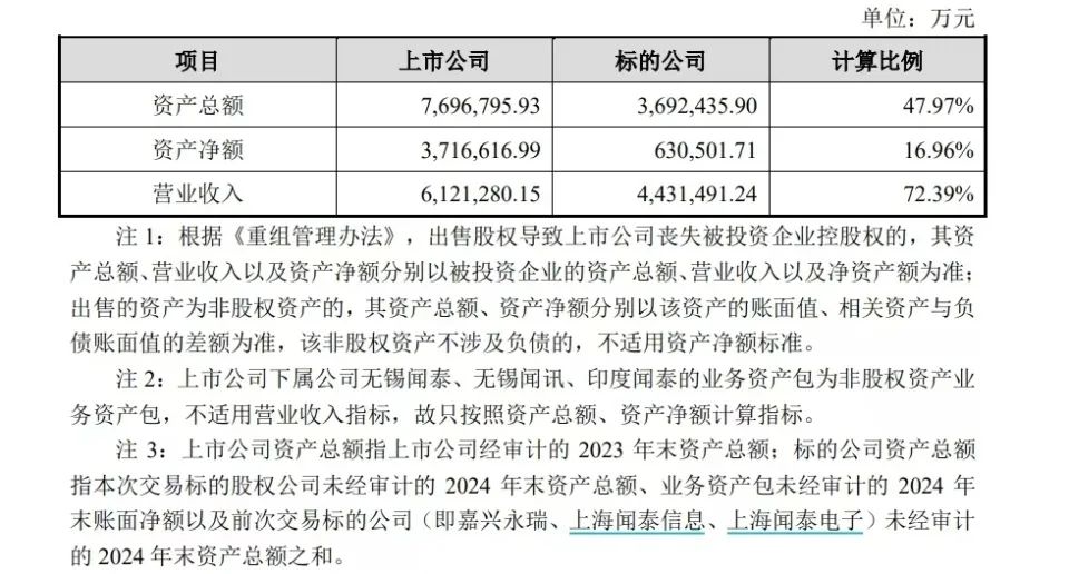 两大A股公司女掌门,推动了一桩总资产近370亿元的交易  立讯精密为何接盘?