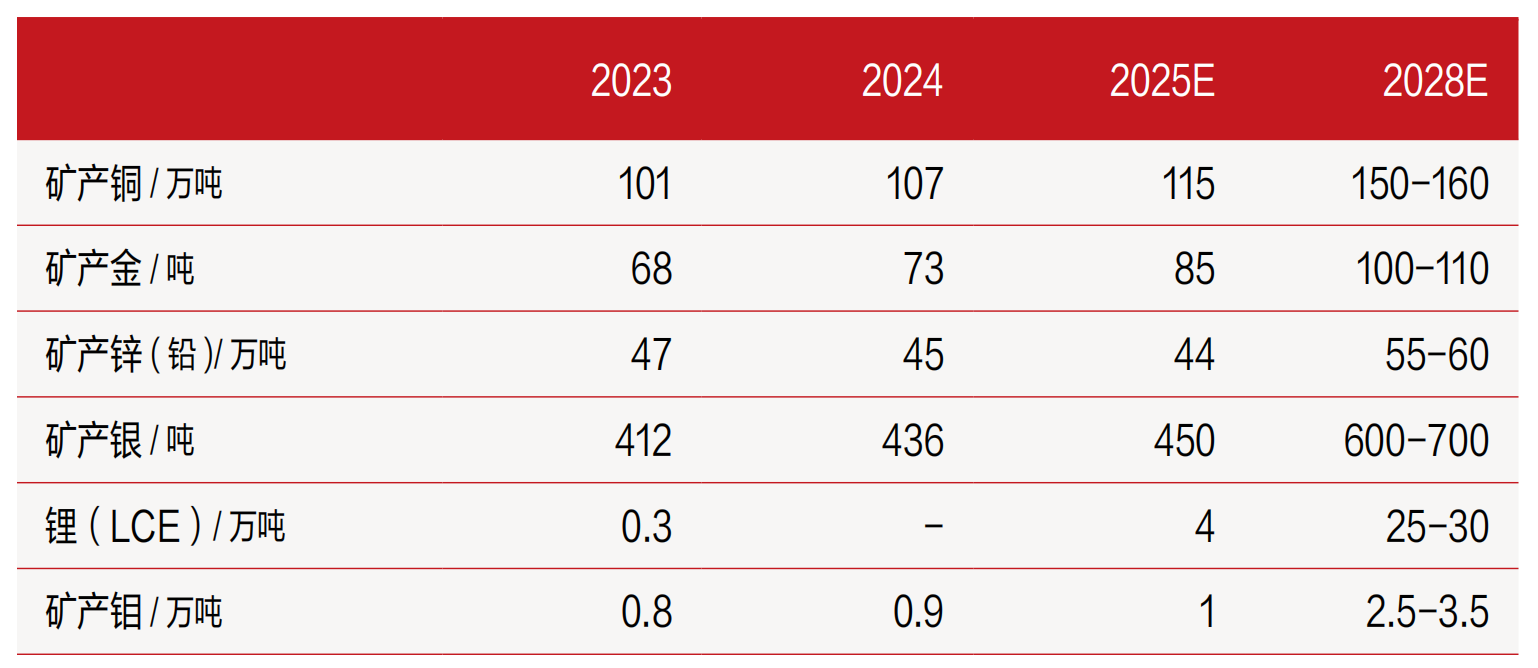 去年净利猛增五成,紫金矿业首次分红百亿