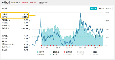 霸居全市场ETF涨幅榜前十,有色龙头ETF(159876)盘中涨逾2%!铜价狂飙,或由于美国关税政策