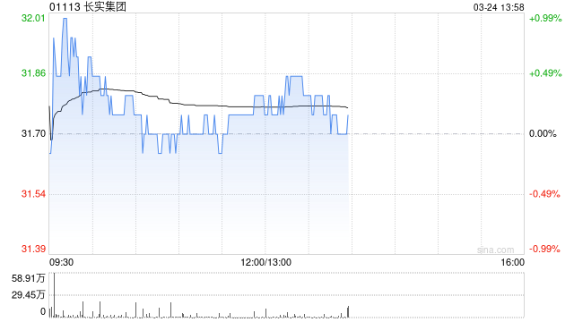 中信里昂:降长实集团目标价至31.3港元 维持“持有”评级