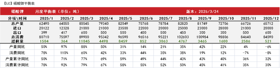 碳酸锂：交易空间转瞬即逝