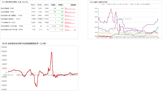 碳酸锂：交易空间转瞬即逝