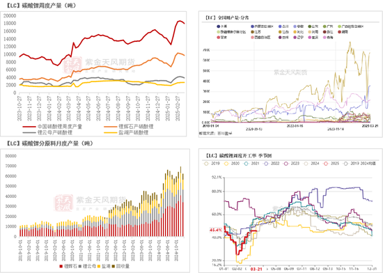 碳酸锂：交易空间转瞬即逝