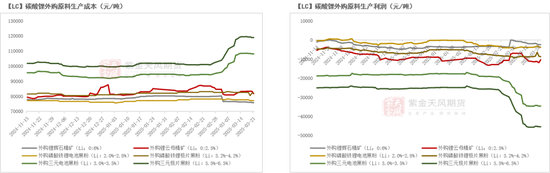 碳酸锂：交易空间转瞬即逝