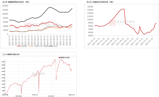 碳酸锂：交易空间转瞬即逝