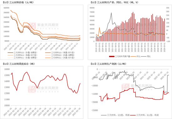 碳酸锂：交易空间转瞬即逝