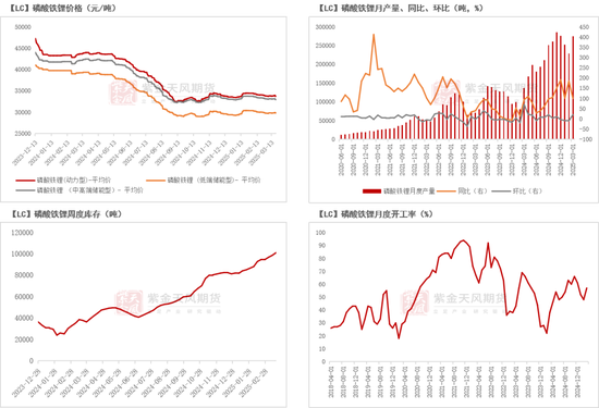 碳酸锂：交易空间转瞬即逝
