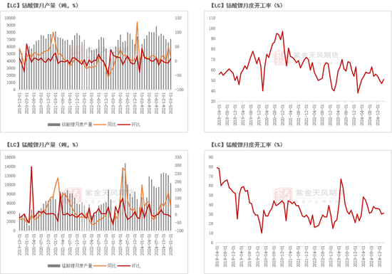 碳酸锂：交易空间转瞬即逝