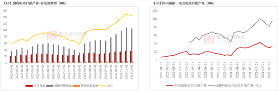碳酸锂：交易空间转瞬即逝