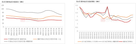 碳酸锂：交易空间转瞬即逝
