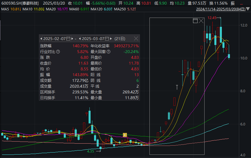 泰豪科技拟筹划发行股份购买资产，股票停牌
