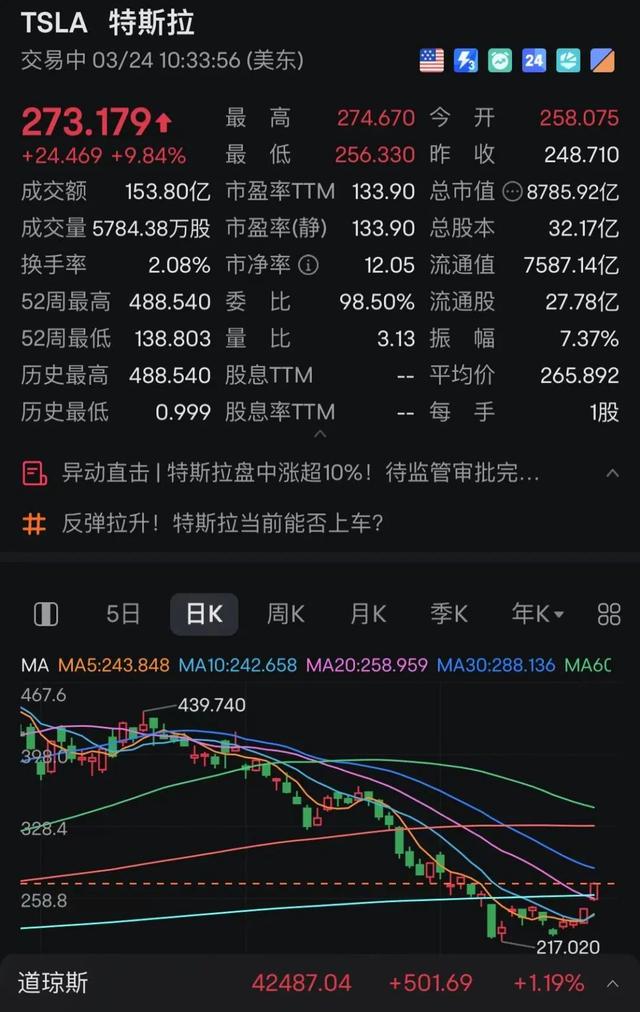 风云突变!特朗普宣布:25%关税!美股全线上涨!