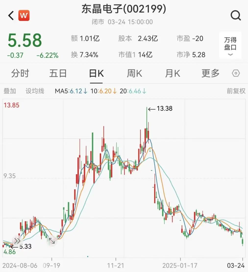 股民懵了!东晶电子突遭*ST!