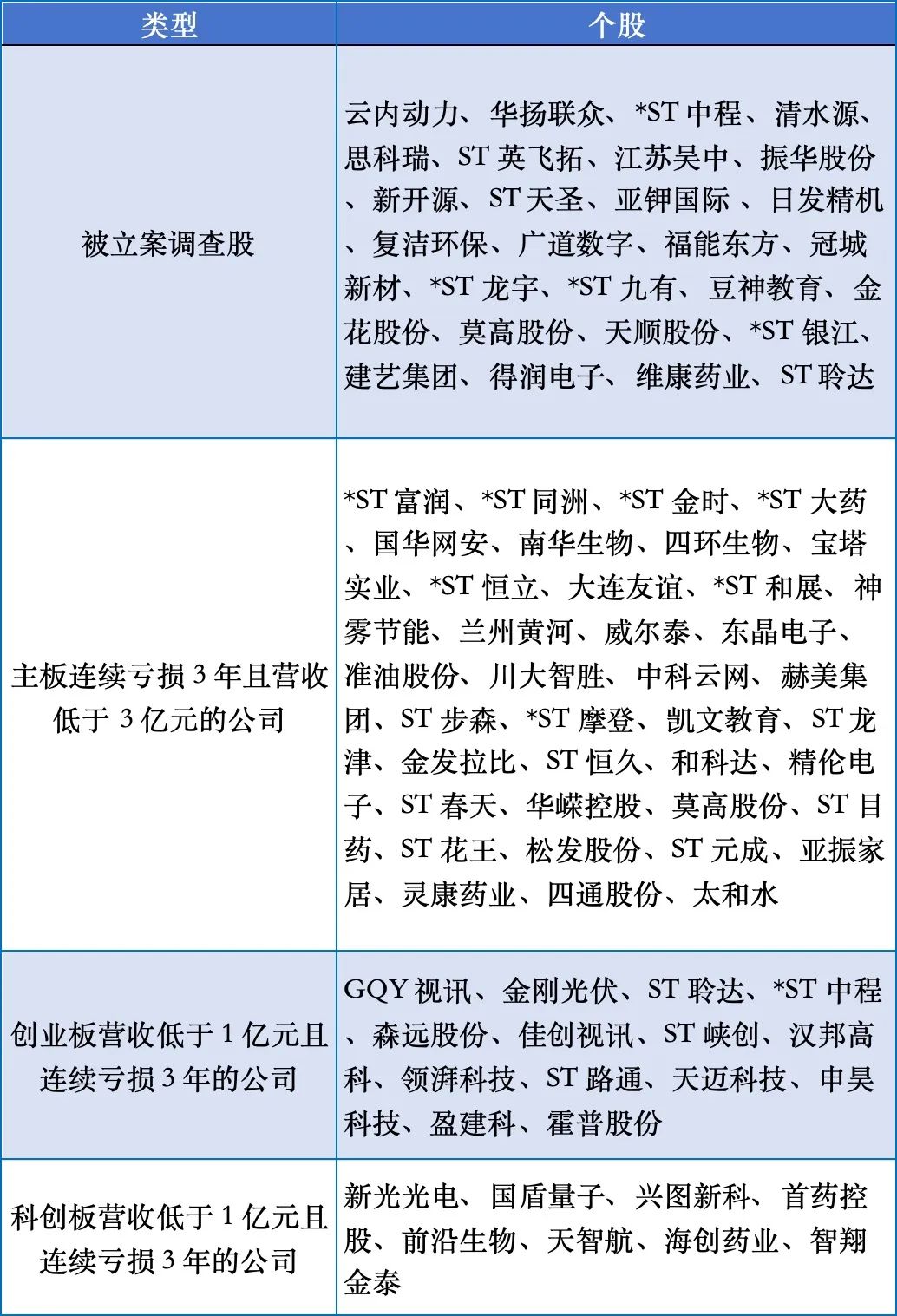 小盘股大调整!最新退市风险股汇总!(名单)