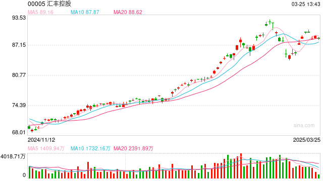 汇丰,传将部分交易业务外包
