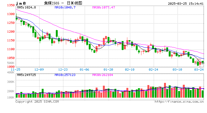 【黑色利润观察】煤矿持续让利,利润继续从上游向终端传导