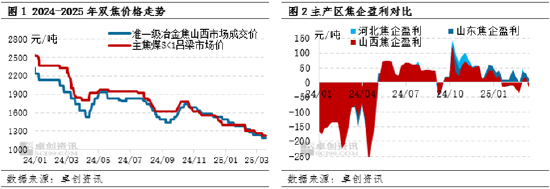 【黑色利润观察】煤矿持续让利,利润继续从上游向终端传导