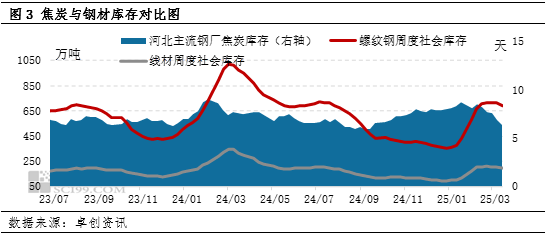 【黑色利润观察】煤矿持续让利,利润继续从上游向终端传导