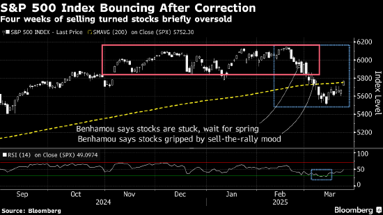摩根大通:关税政策逐渐明朗 应停止逢高卖出美股