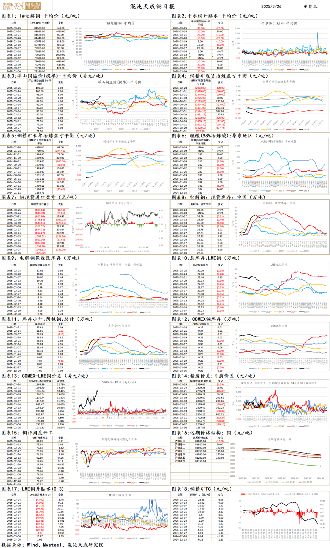 【有色早评】Altonorte冶炼厂停产,Comex铜历史新高