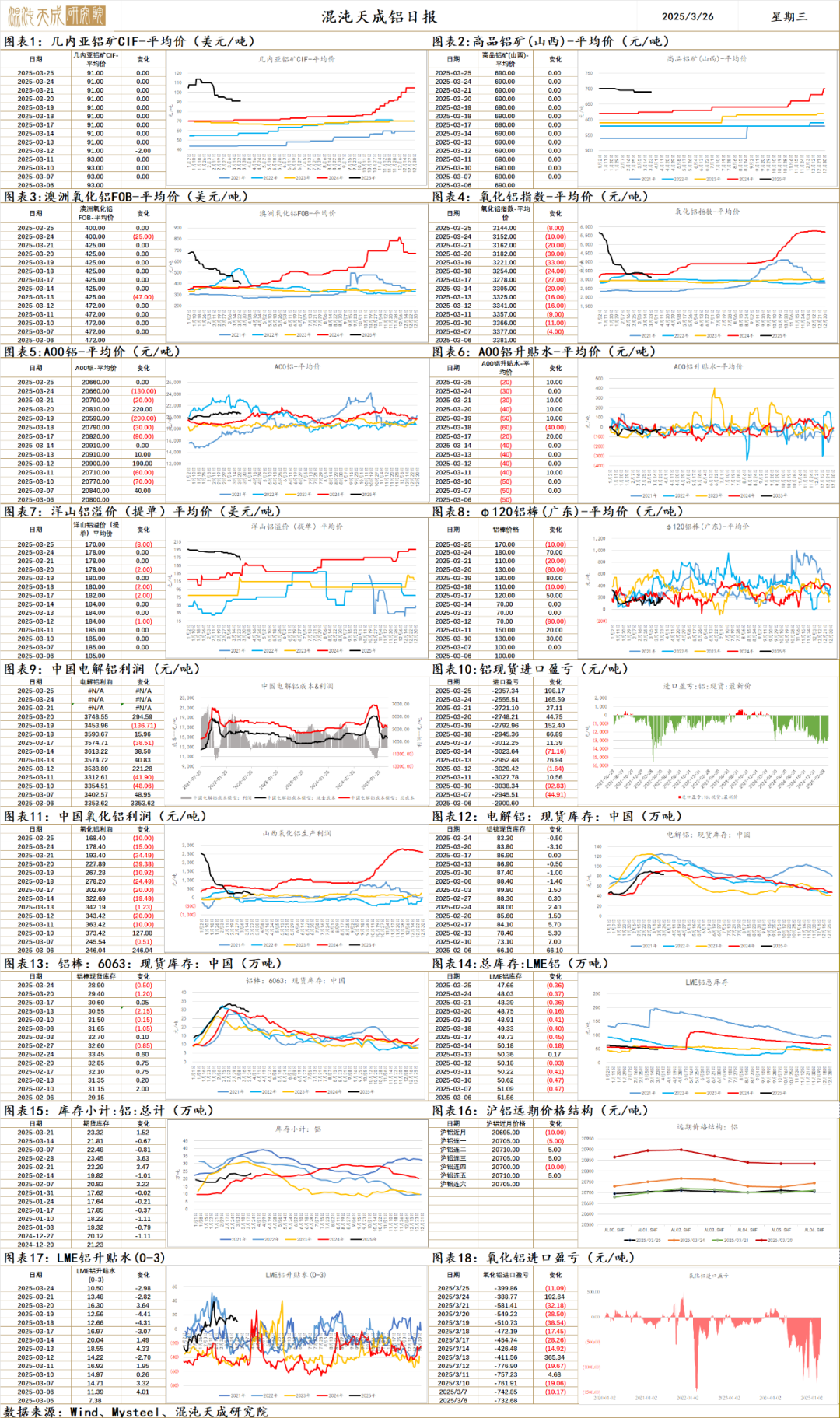 【有色早评】Altonorte冶炼厂停产,Comex铜历史新高