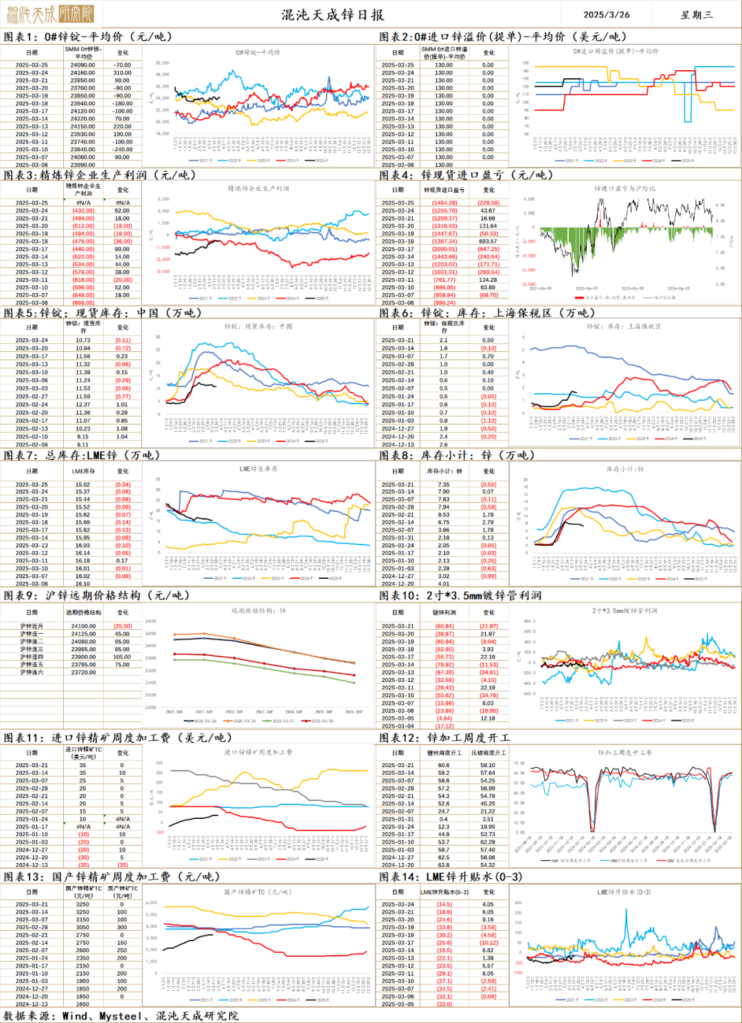 【有色早评】Altonorte冶炼厂停产,Comex铜历史新高
