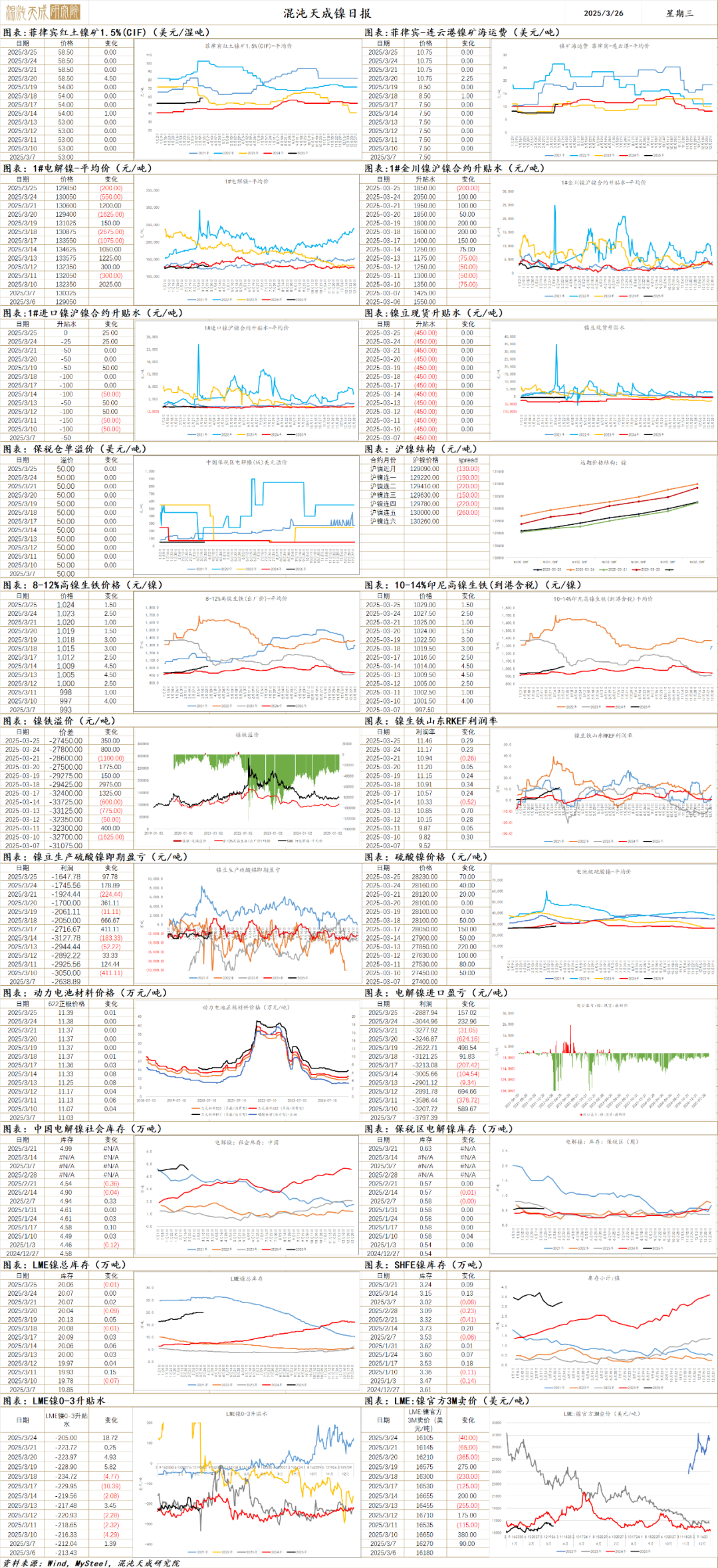 【有色早评】Altonorte冶炼厂停产,Comex铜历史新高