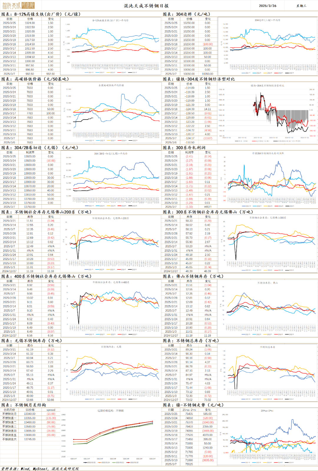 【有色早评】Altonorte冶炼厂停产,Comex铜历史新高