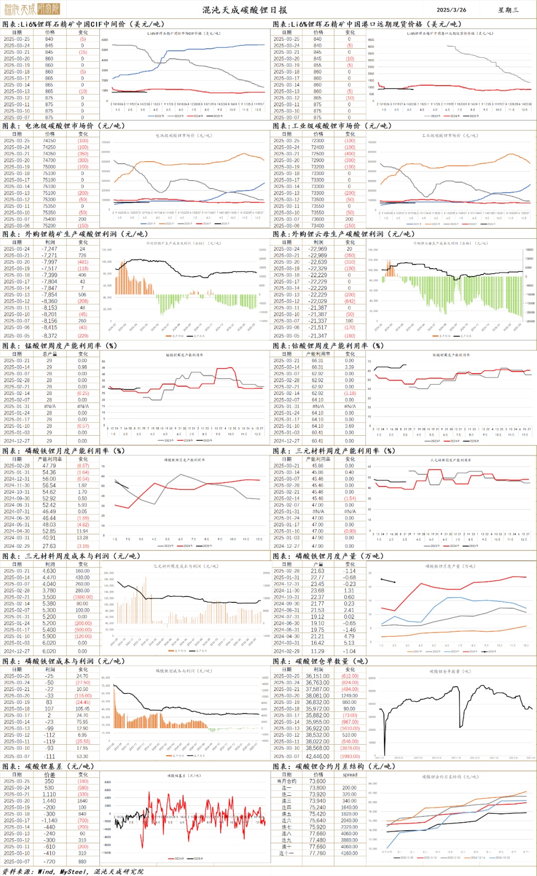 【有色早评】Altonorte冶炼厂停产,Comex铜历史新高