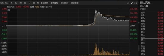 多股20%涨停!A股这一板块,全线爆发!