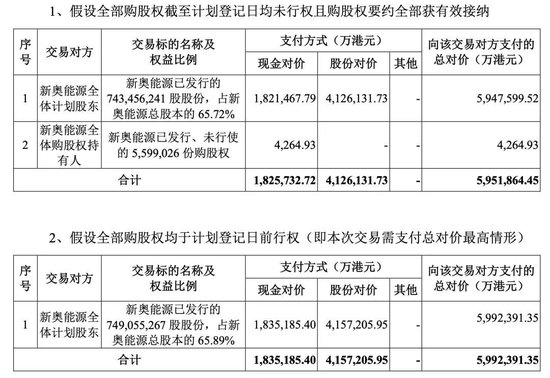 重磅!这家A股公司,拟私有化港股公司!交易总估值近600亿港元!明日复牌