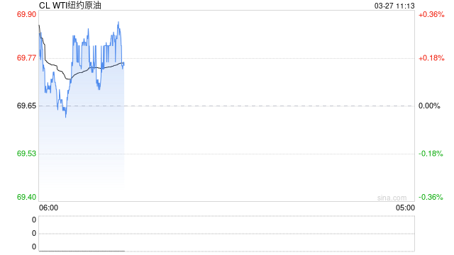 【建投能化早评节选】原油反弹,化工价格偏强震荡