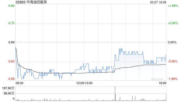 花旗：下调中海油田服务目标价至9.5港元 评级“买入”
