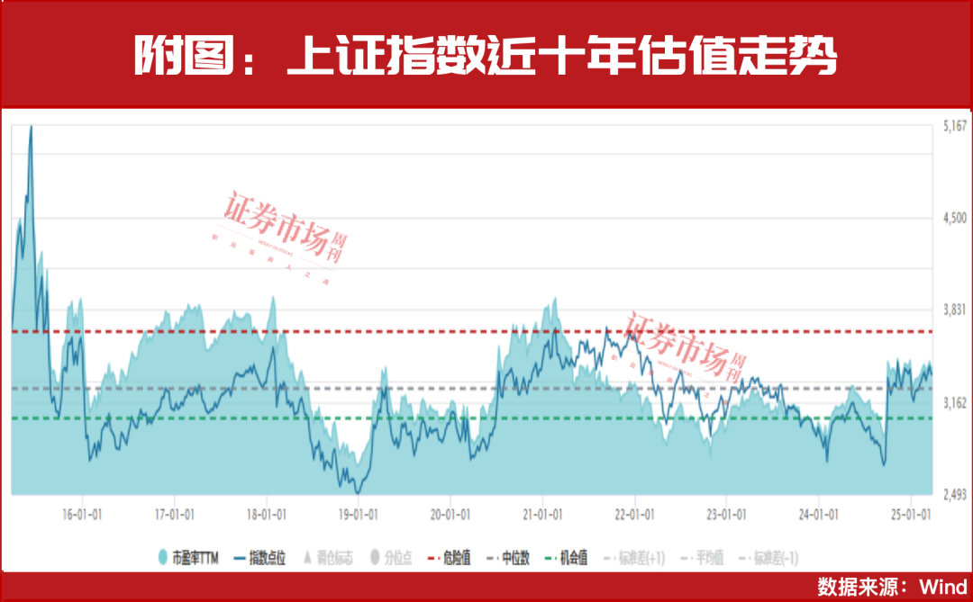 A股还能涨!3月,“中东资金”等刚刚加仓!(附表)